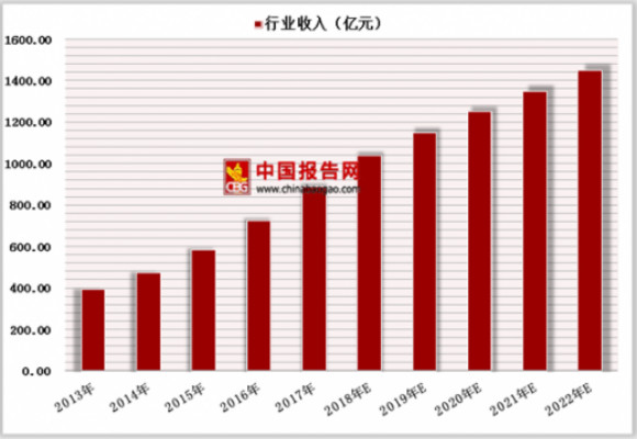 數(shù)據(jù)統(tǒng)計(jì)